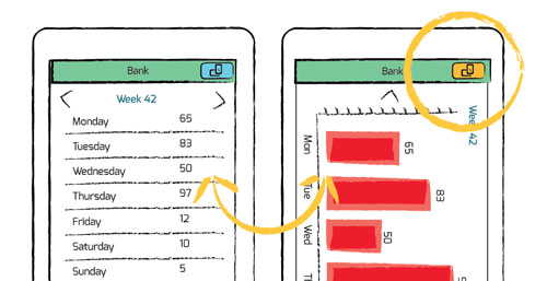toggle-switch-application-layout-mobile-device-orientation-portrait-landscape-desing-user-experience