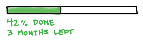 09-progress-user-design-feedback-loops-ui-interaction-ueser-experience.png