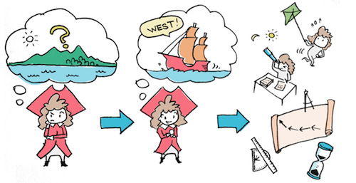 01-validated-learning-lean-startup-ux-user-experience-design.png