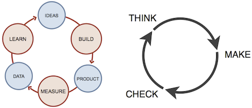 02-build-measure-learn-loop-lean-startup-ux-user-experience-design.png