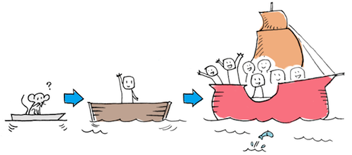 04-mvp-lean-startup-ux-user-experience-design.png
