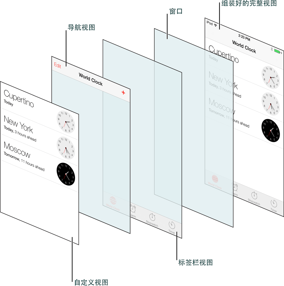 02-window-layers-ios-7-human-interface-guidelines-hig-basic-ios-app-anatonmy.png