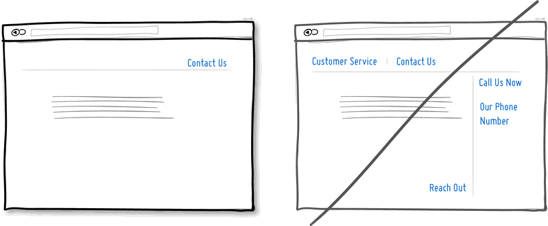 03-good-ui-conversion-rate-usability-ux-user-experience-design.png