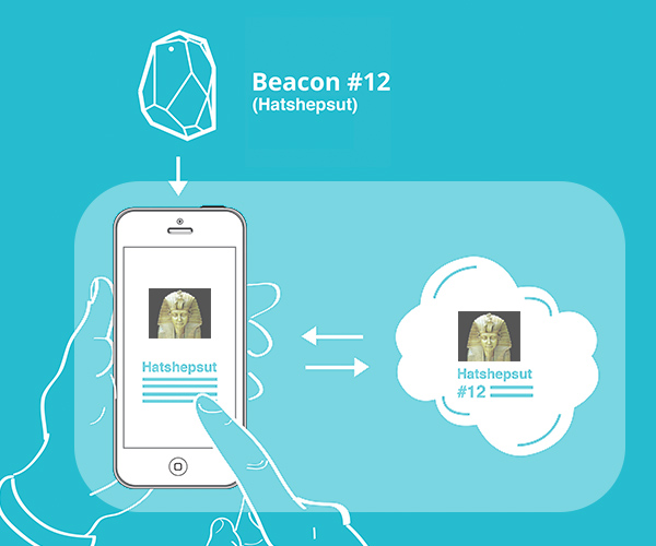 03-ibeacon-overview-design-product.jpg